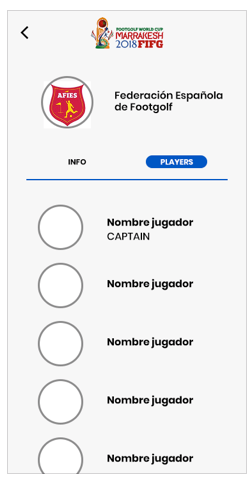 Equipos y jugadores del Mundial FIFG